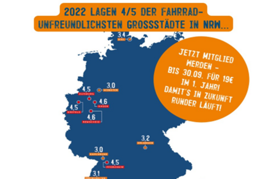 KlimatestNRW-Werde Mitglied