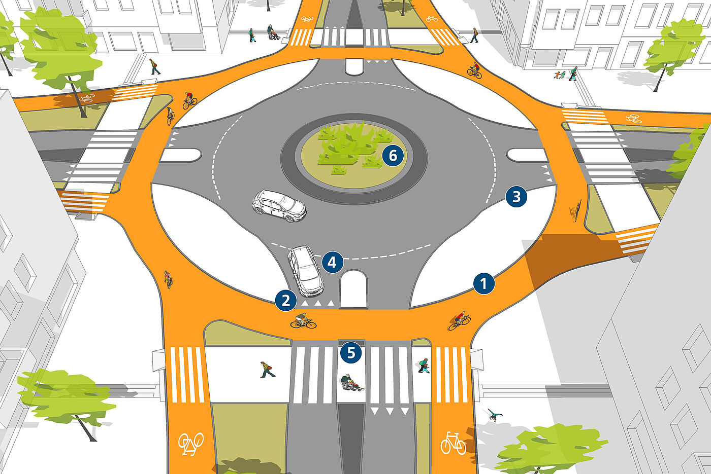 Kreuzungen Kreisverkehr Grafik: Geschützte Kreuzungen verringern durch ihre räumliche Trennung die Möglichkeiten von Kollisionen zwischen Kfz- und Radverkehr.