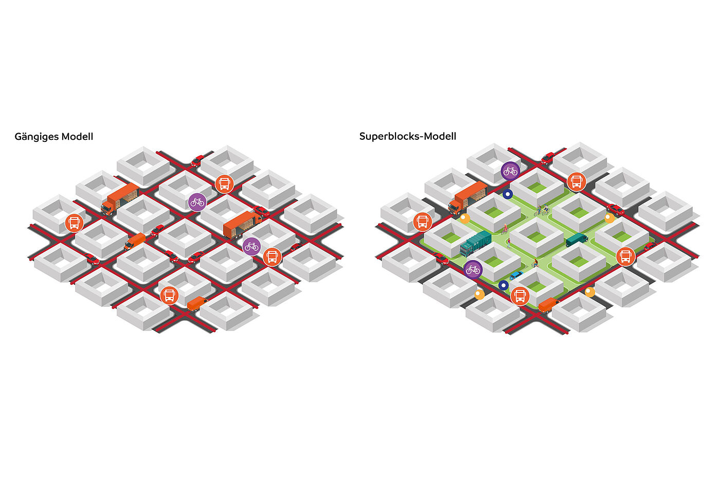 Barcelona Verkehrsregeln Die Grafik zeigt besondere Verkehrsregeln in Superblocks
